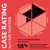 Case Rating